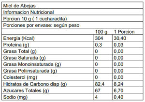 Pahuilmo - Tabla Nutricional Miel Multifloral